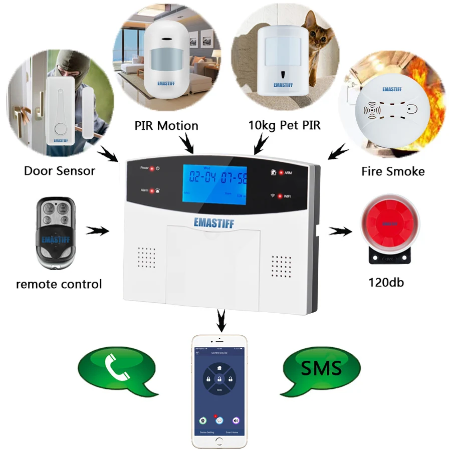 Security Alarm System for Home GSM Wifi Tuya Smart Life App Control Burglar Alarm Kit with Door Sensor work with Alexa enlarge