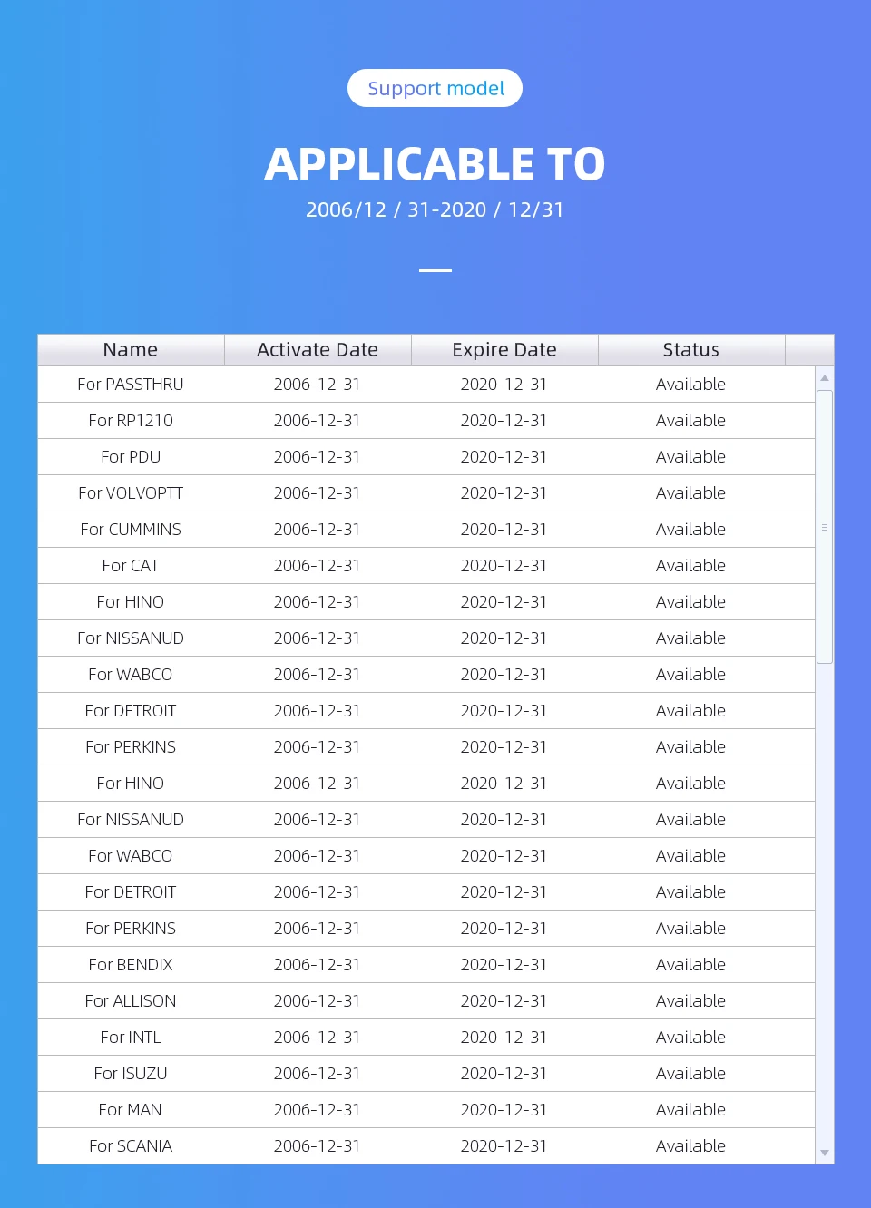 VDIAGTOOL аксессуары для грузовиков диагностический интерфейс для Cat3 для Volvo для Cummins V7.62 Wi-Fi версия Vlink сканер Heavy Duty инструмент
