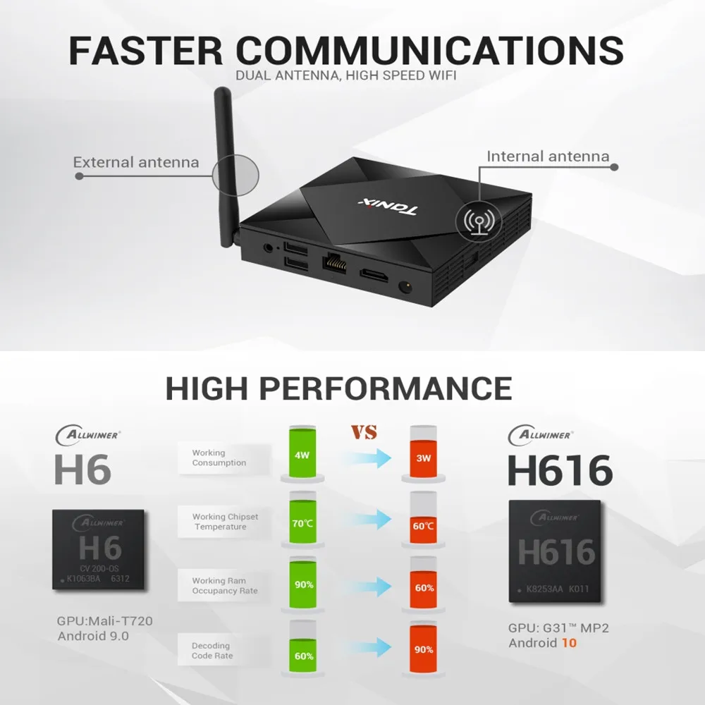 Tanix TX6S смарт андроид 10 TV BOX 4 Гб 64 Allwinner H616 H.265 8K 2 4G и 5 8G Wi Fi 3D к HD медиаплеер Google Voice