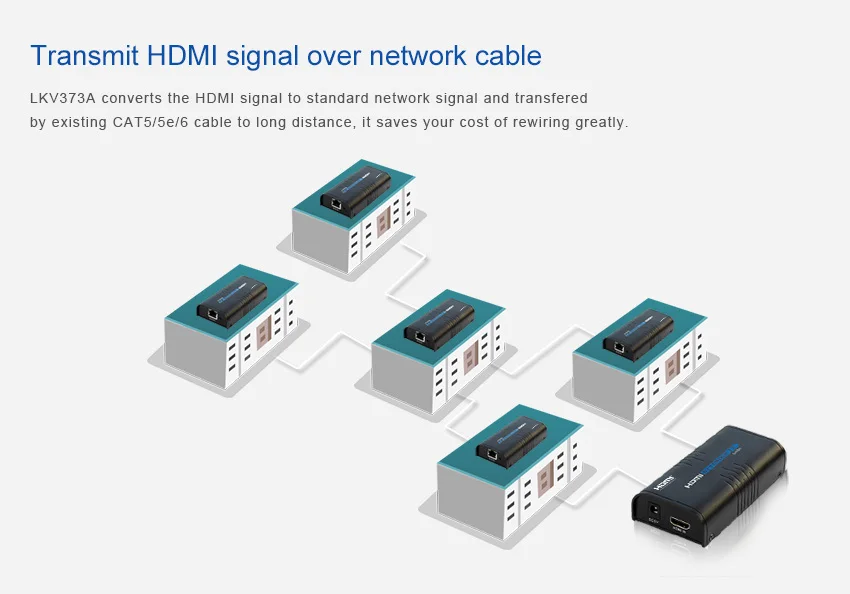 V 3,0 LKV373A HDMI удлинитель сплиттер по cat5e/6 кабель до 120 м TCP/IP 3D и 1080P
