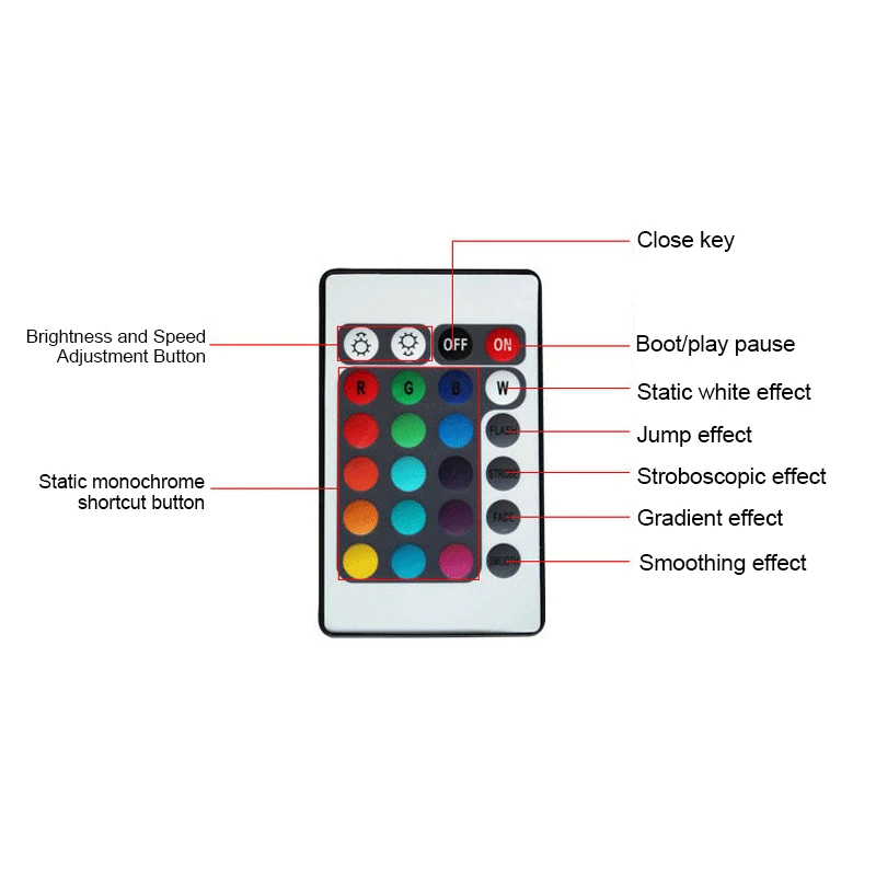 Точечный светильник отражатель IP65 Водонепроницаемый RGB Led Сад Открытый Цветная
