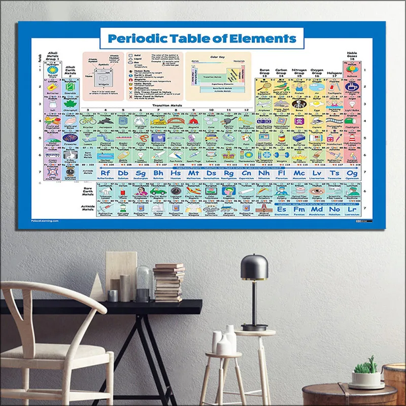 Постер с изображением элементов Периодическая таблица аэрозольная печать