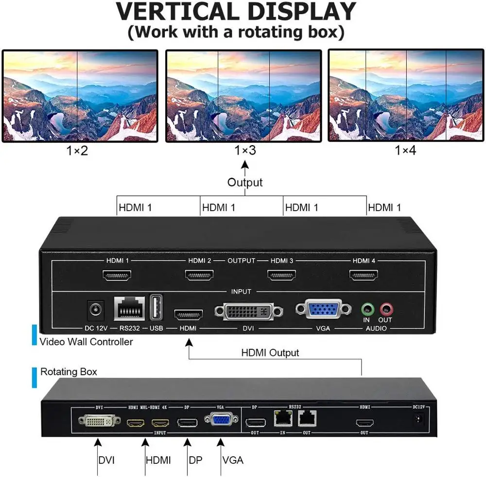 4 канала ТВ видео настенный контроллер 2x2 для HDMI VGA DVI видео Сращивание