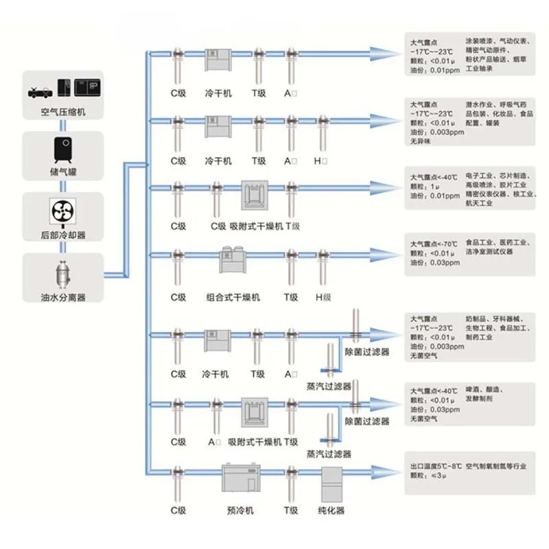 Воздушный прецизионный фильтр CTA HKS 001 1 кубический сепаратор воды и масла для
