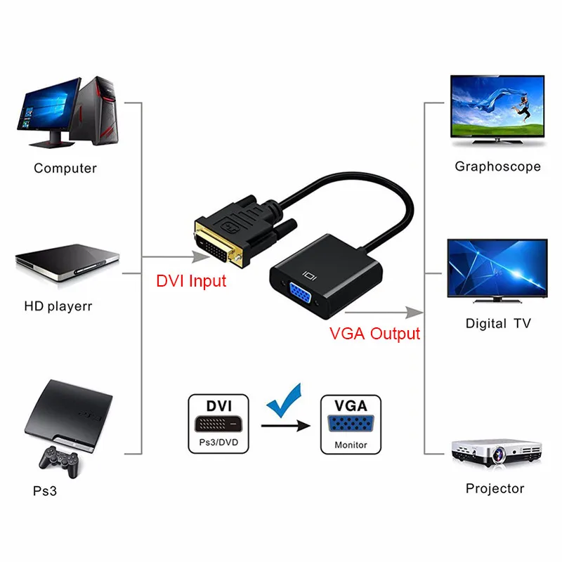 DVI D VGA конвертер Кабель адаптер 24 + 1 25 Pin Vga папа мама разъем для HD плеера ТВ PS3 PS4 ПК
