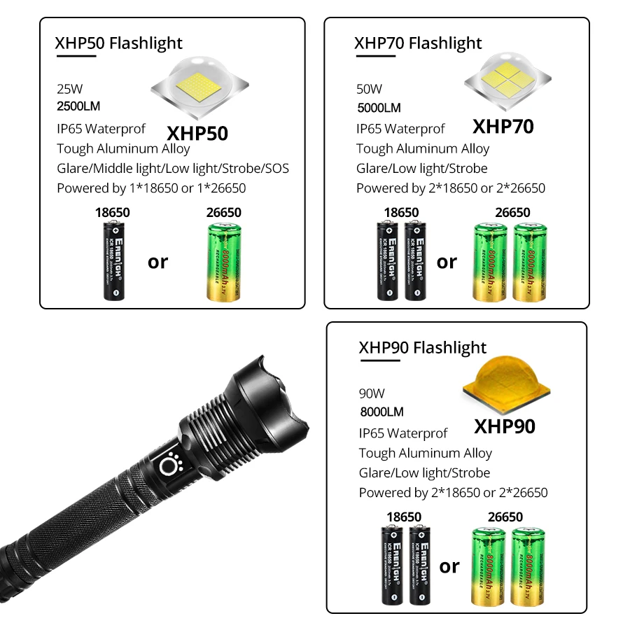 XHP70 XHP90 самый мощный тактический светодиодный фонарик XHP50 фонарь с 3 режимами