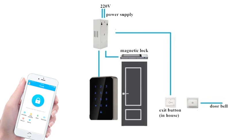 Bluetooth TTlock приложение система контроля допуска к двери кард-ридер, смарт-телефон приложение код RFID карта дверь контроль доступа клавиатура