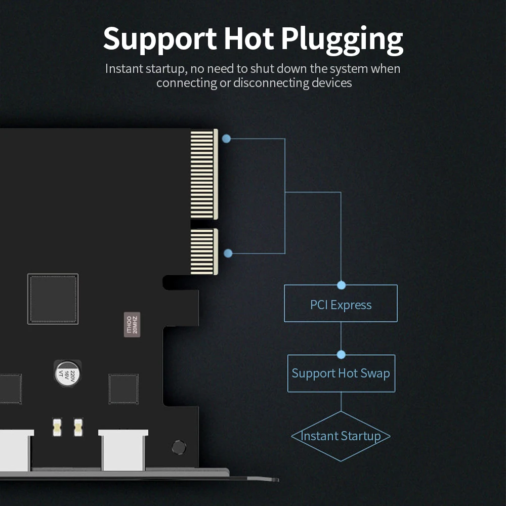 

USB3.1 Expansion Card PCI-E 4X to Dual Type-C Adapter Card Converter Card 10Gbps Bandwidth Support Hot Plugging