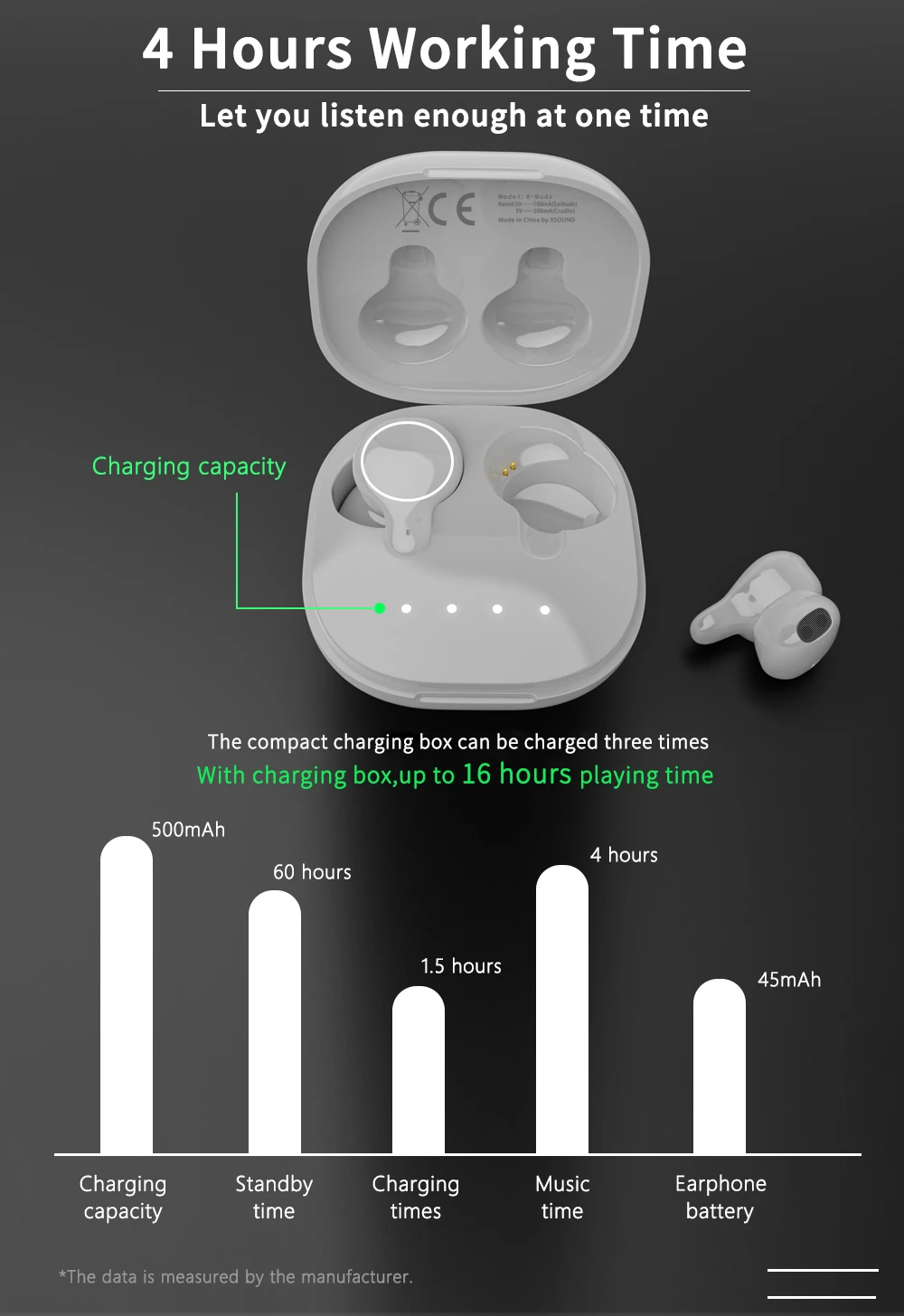 Cigfun X-Buds беспроводные наушники TWS Bluetooth 5,0 наушники 6D стерео сенсорная гарнитура с микрофоном для телефона iphone huawei