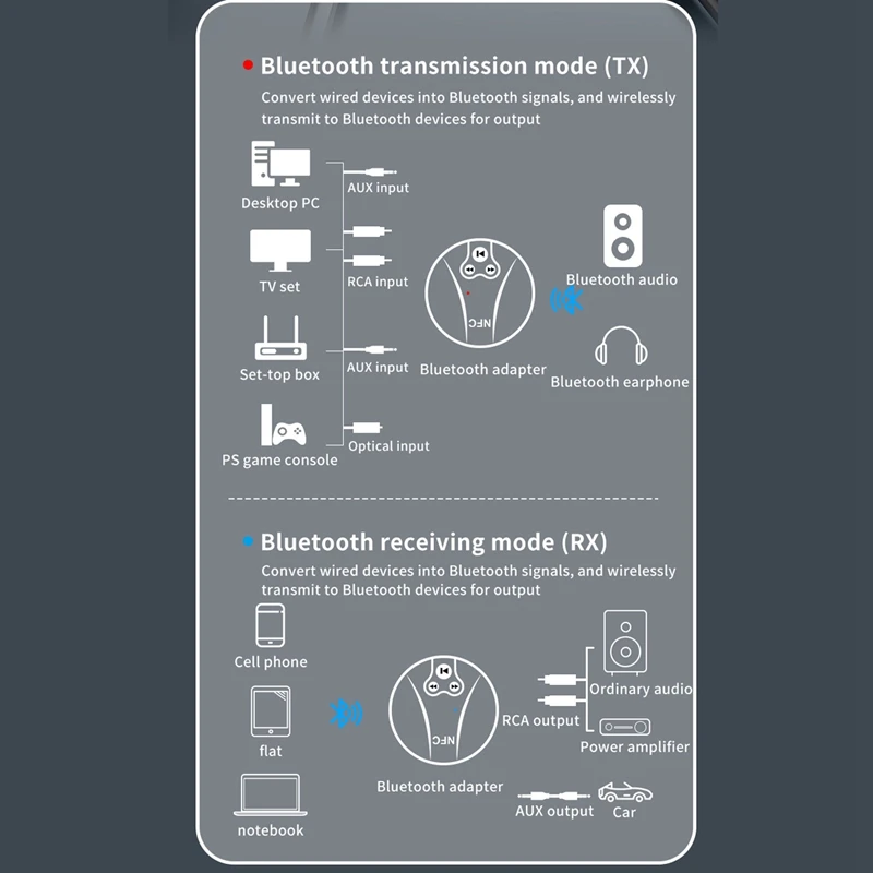 BX18 NFC Bluetooth 5 0 RCA приемник передатчик беспроводной стерео аудио адаптер с L/R 3 мм
