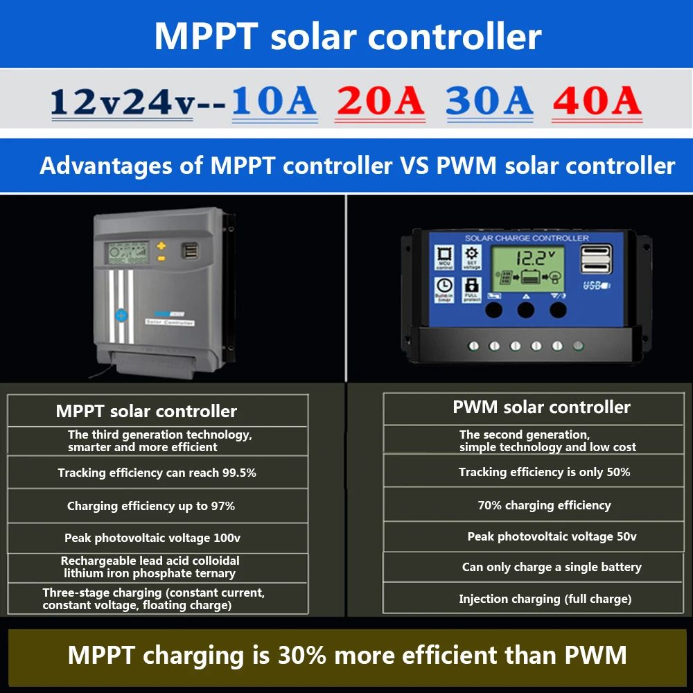 Контроллер заряда солнечной батареи MPPT 12 В 24 20 А 30 автоматическая