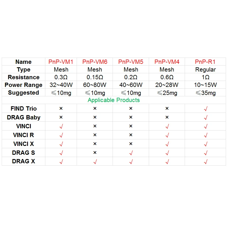 Катушка HM1 Ом/VM4 0.6ом/VM6 0.15ом/PnP R1 0.8ом испаритель сменная катушка для Мода VINCI Pod Kit |