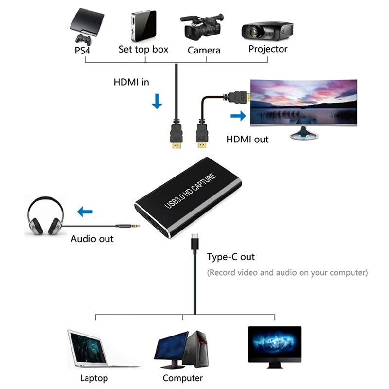 

4K HDMI to USB3.0 Video Capture Card 1080P HD Recording Box OBS Game Live Broadcast Video Device Support Mac OS