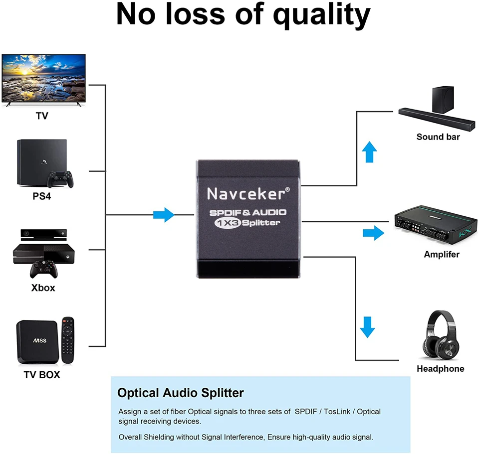 Цифровой аудио-разветвитель SPDIF Optical из алюминиевого сплава с адаптером Toslink 1x3, поддерживающий DTS AC3 вход 1 выход 3.