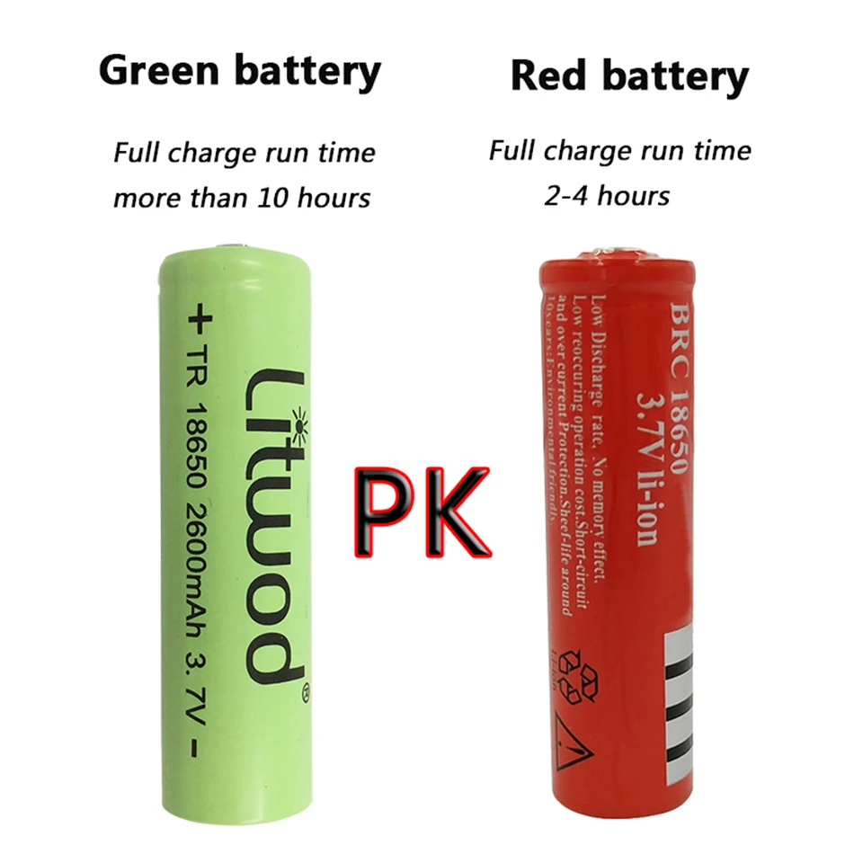 the most powerful xhp160 led headlamp new arrive headlight zoomable head lamp power bank 7800mah 18650 battery for camping light free global shipping