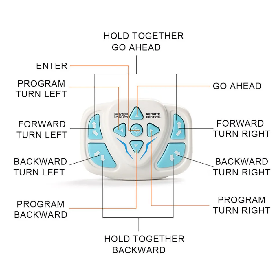 Машинка багги с дистанционным управлением 2 4 ГГц 360 градусов|Радиоуправляемые