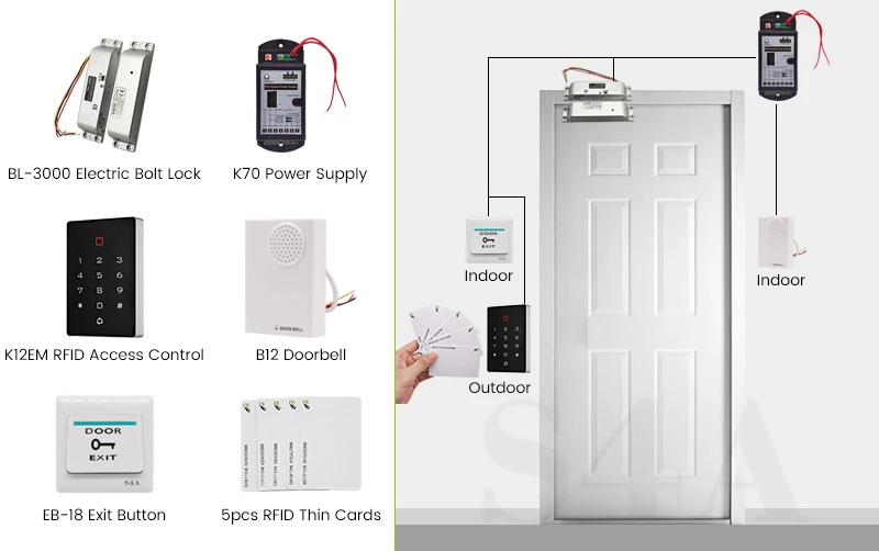 Система контроля доступа RFID Электрический дверной замок с откидной крышкой 125