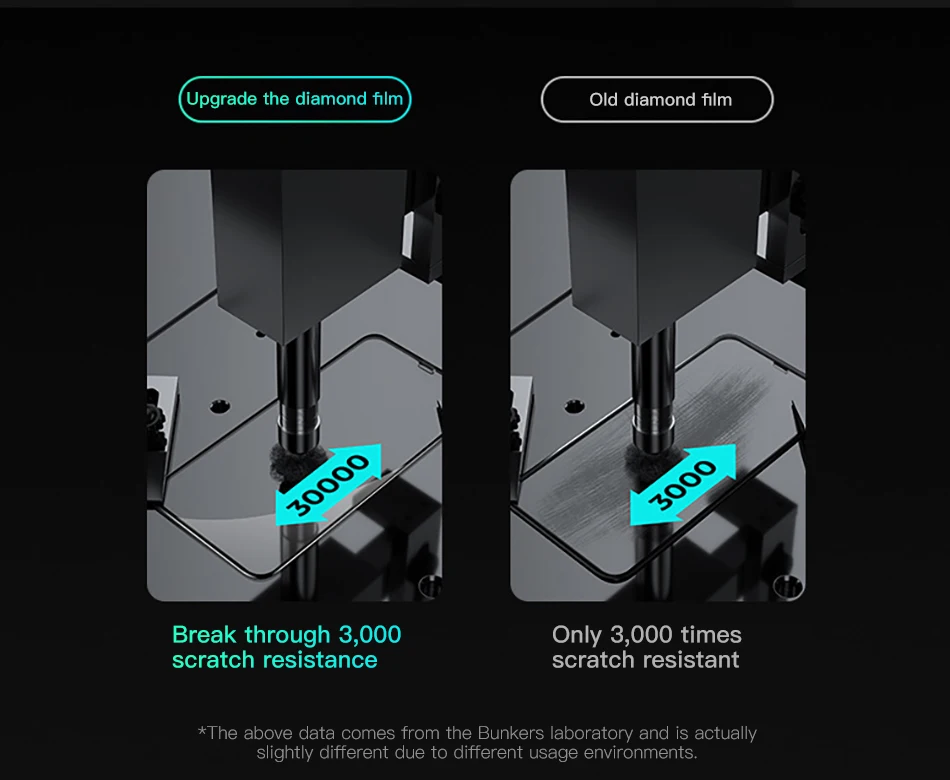 Benks XPRO 3D закругленные края полное покрытие защитное закаленное стекло для iPhone 11 Pro MAX XR X XS 0,4 мм Защитная пленка для экрана