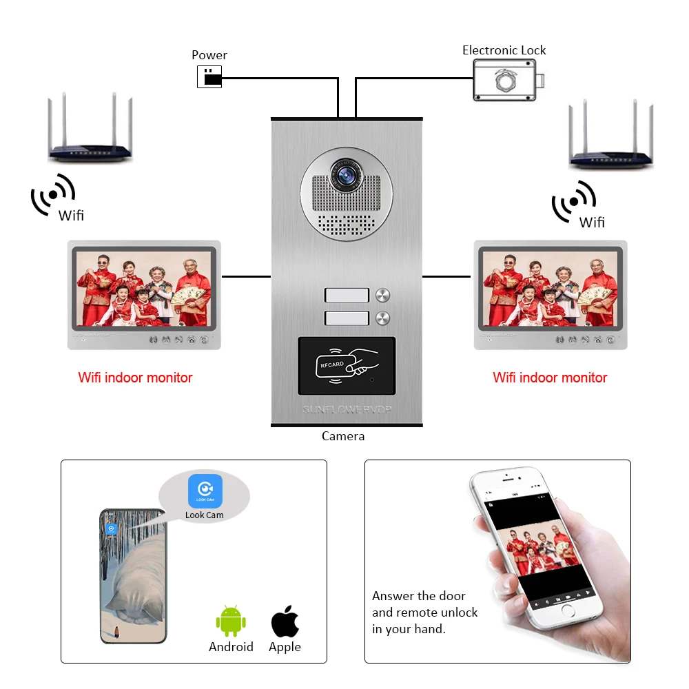 Video Intercom With Recording 32GB Wifi 9” Home Intercom 6 Apartments Security Door Entry Rfid Camera Web Wire Connection+ Lock