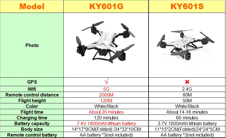 KY601G/S Дрон 4K 5G WIFI FPV Вертолет расстояние 2 км жестовая фотография селфи gps