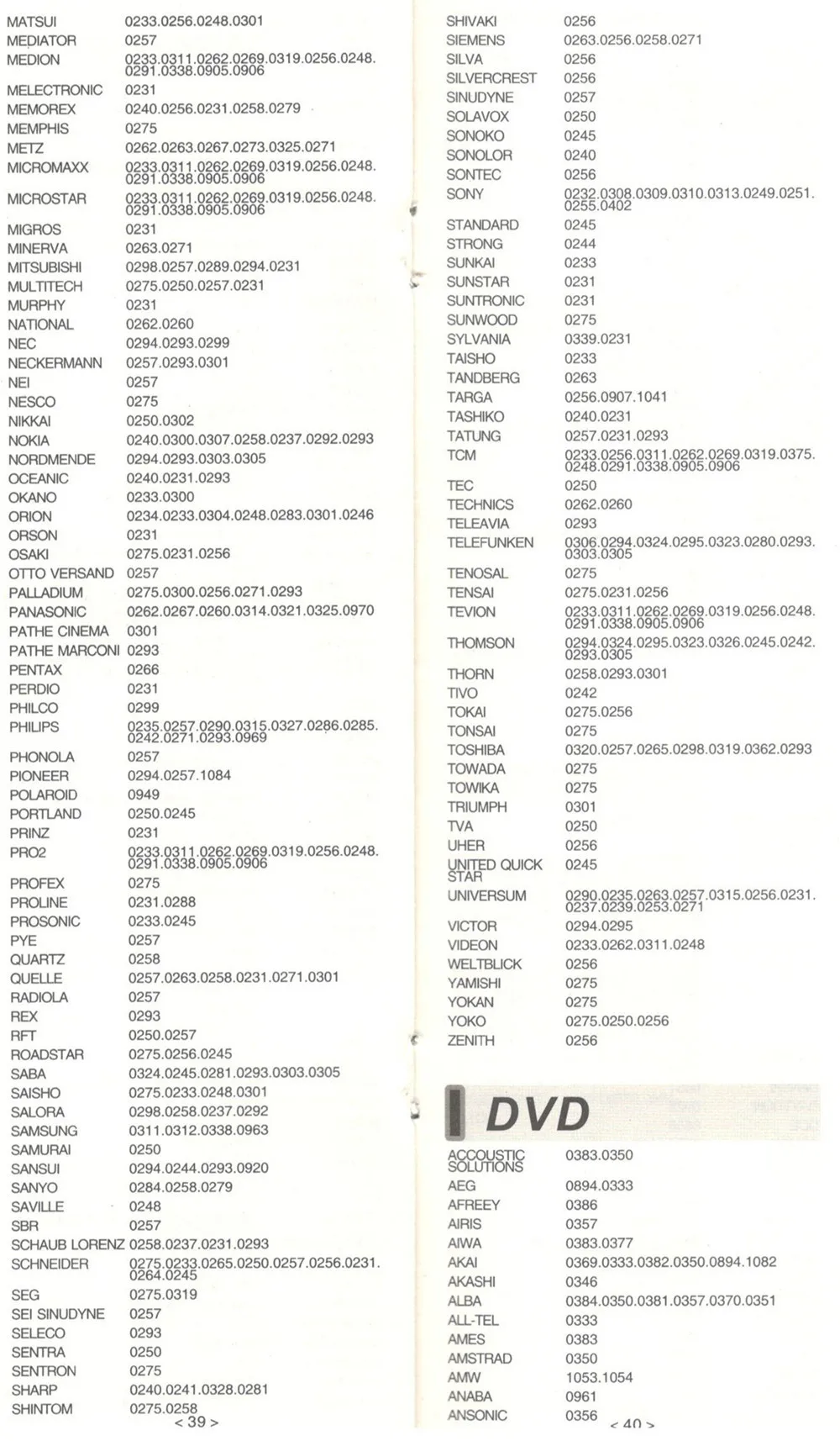 Универсальный пульт дистанционного управления для chunghop tv sat dvd dvr palyer Операционная 4 устройства E407 контроллер