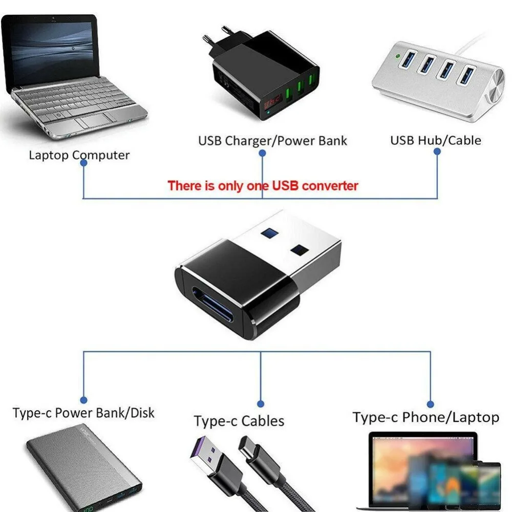 usb type C OTG адаптер USB C штекер для Micro USB Женский Кабельные конвертеры для Macbook samsung S10 huawei USB для type-c OTG
