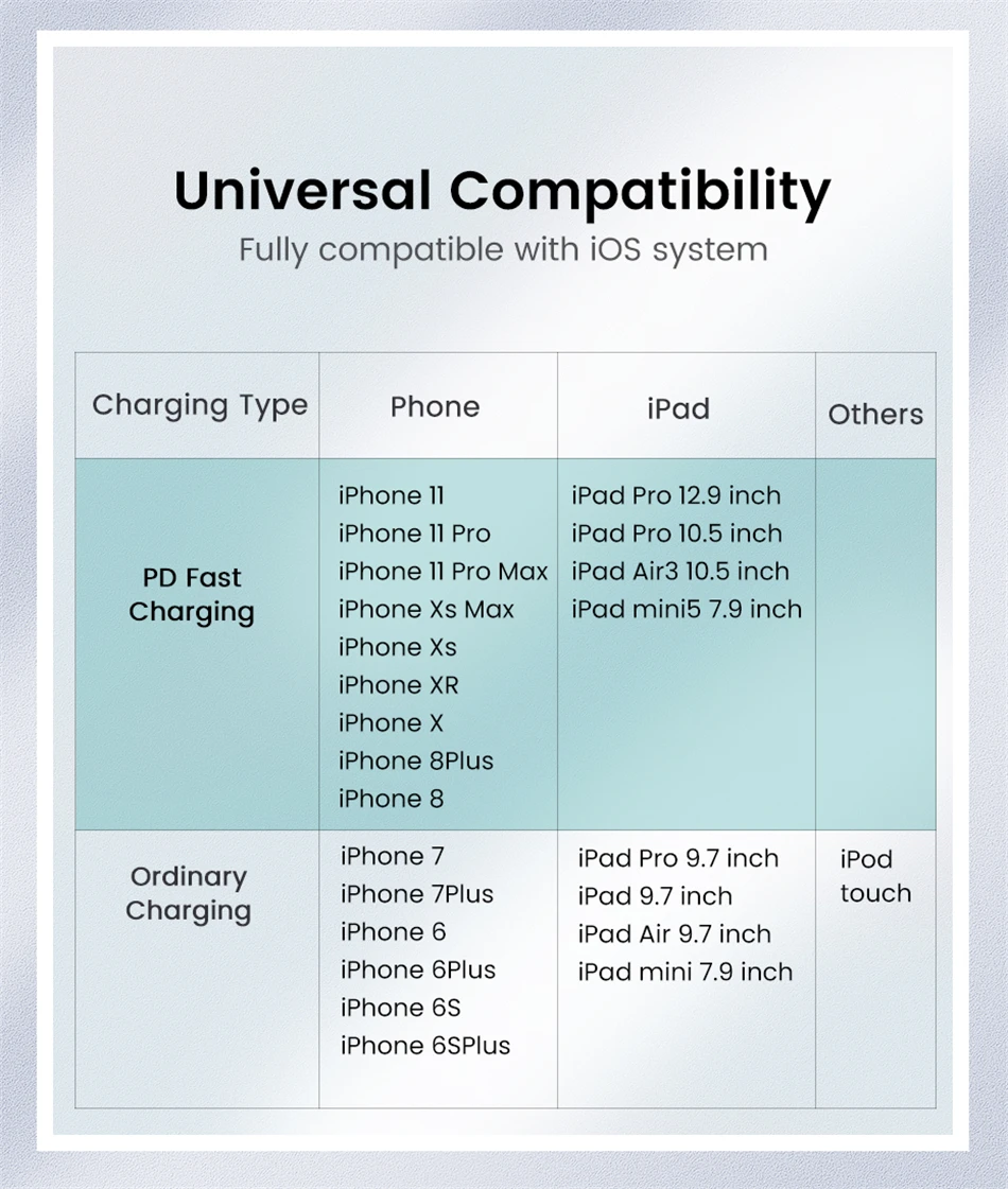18 Вт PD кабель для быстрой зарядки USB C для Lightning iPhone 11 pro Xs Max X Xr 8plus зарядное устройство Sycn Шнур для Apple Macbook для телефона