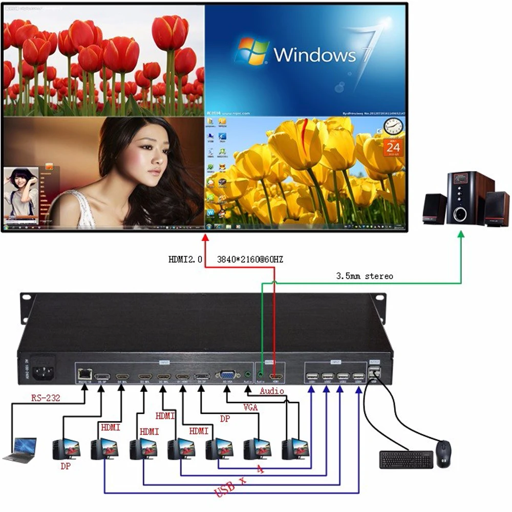 4x1 4K HDMI quad мультипросмотр с входом и выходом функциями переключения POP PIP KVM|multi-viewer|