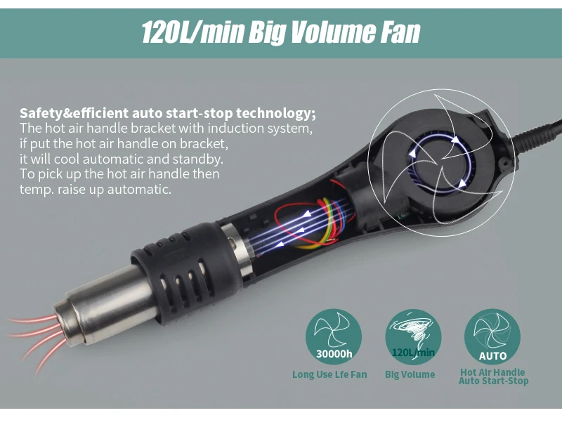 Инструмент для ремонта ячеек паяльная станция большой мощности YIHUA898D + горячий