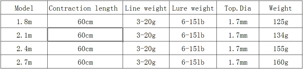 

2019 new 1.8-2.7m telescopic spinning fishing rod short carbon travel bait casting lure rod boat rock pole for bass carp pike