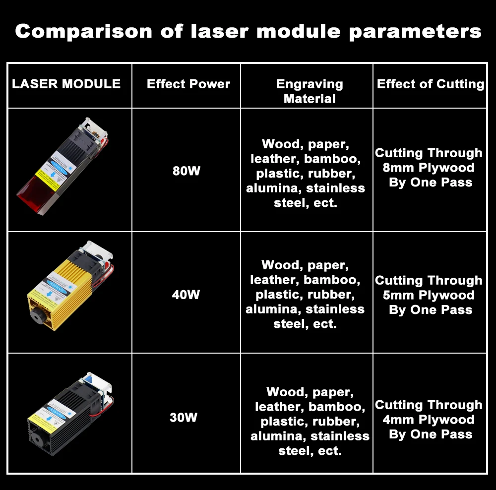 ZBAITU Laser 30/40/80W Engraving Cutting Machine -32 bit CNC Carving Cutter Laser Engraver Cut 10mm Wood FAC Offline mobile woodworking bench