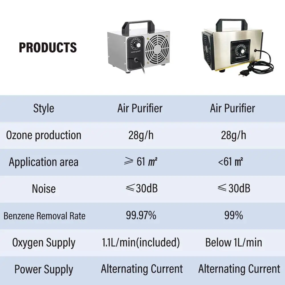 

Ozone Generator 28g/h Ozono Machine Stainless steel Air Purifier Air cleaner Disinfection Sterilization Cleaning Formaldehyde