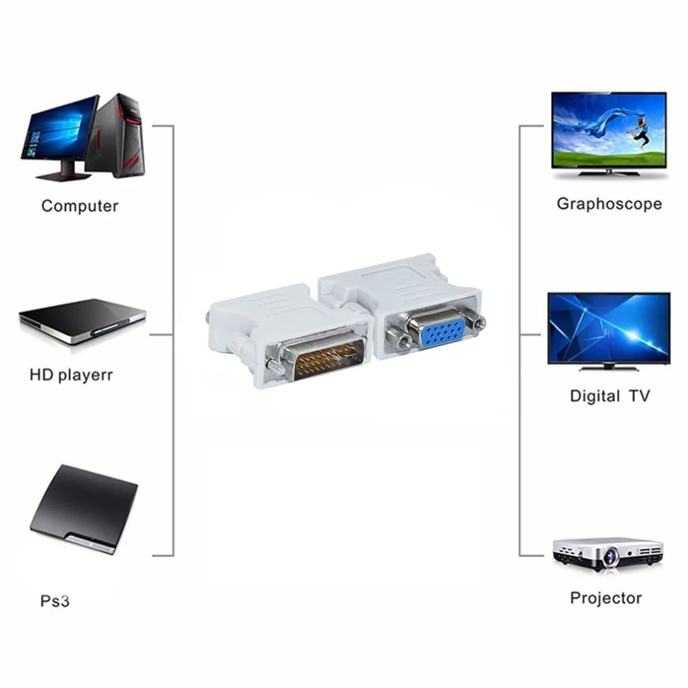 L Форма DVI I to VGA адаптер с возможностью поворота на 90 градусов HDMI 24 + 5 29Pin штекер