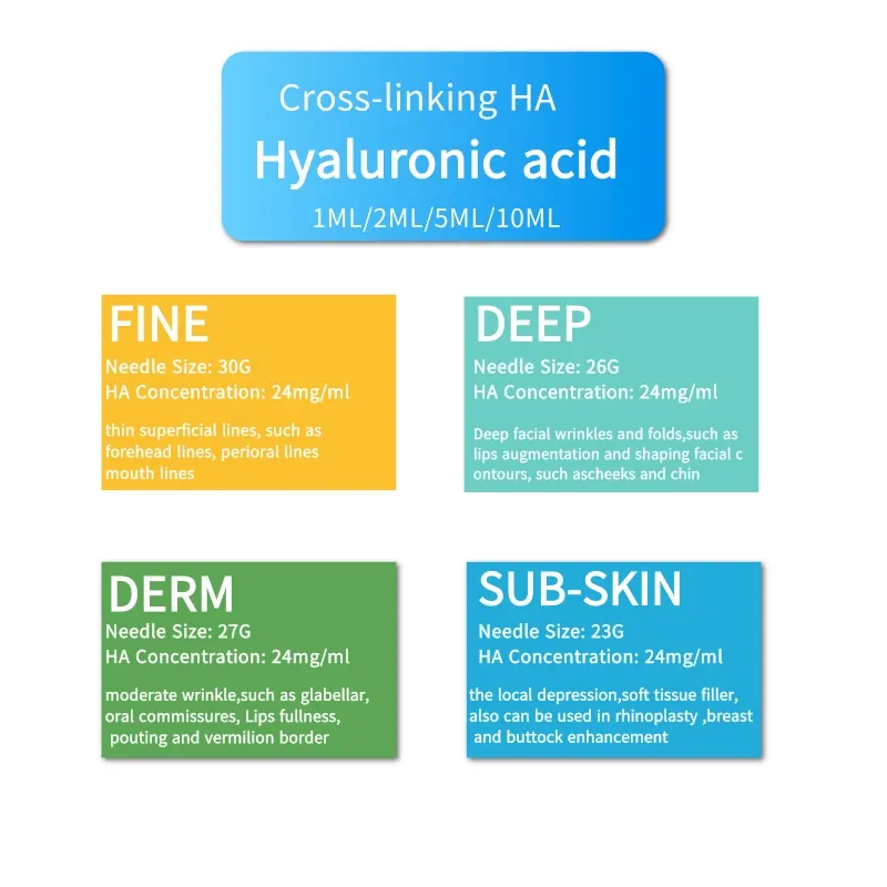 

New 1ml/2ml/5ml/10ml Cross-linked HA Lip Hyaluronic Acid Pen Lip Face Nose For Hylauron Pen With box