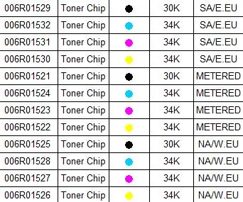 8 шт. цветной 550 цветной 560 сброс тонера чип для Xerox color 550 560 570 006R01529 006R01530 006R01531 006R01532 картридж