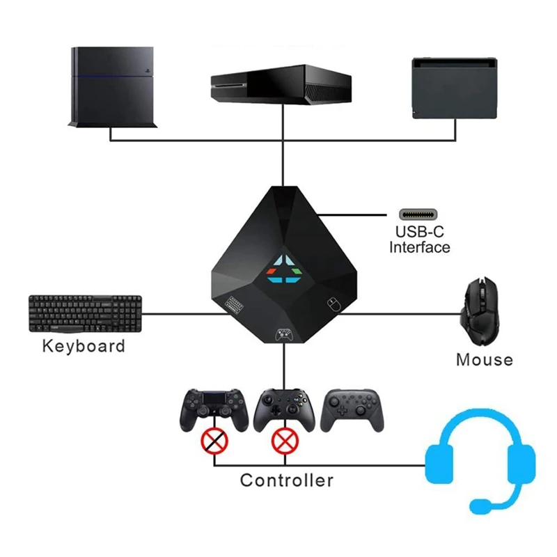 

Mouse and Keyboard Converte, USB Connection ,Keyboard and Mouse Adapter for PS4, PS3, One, 360, NS Switch
