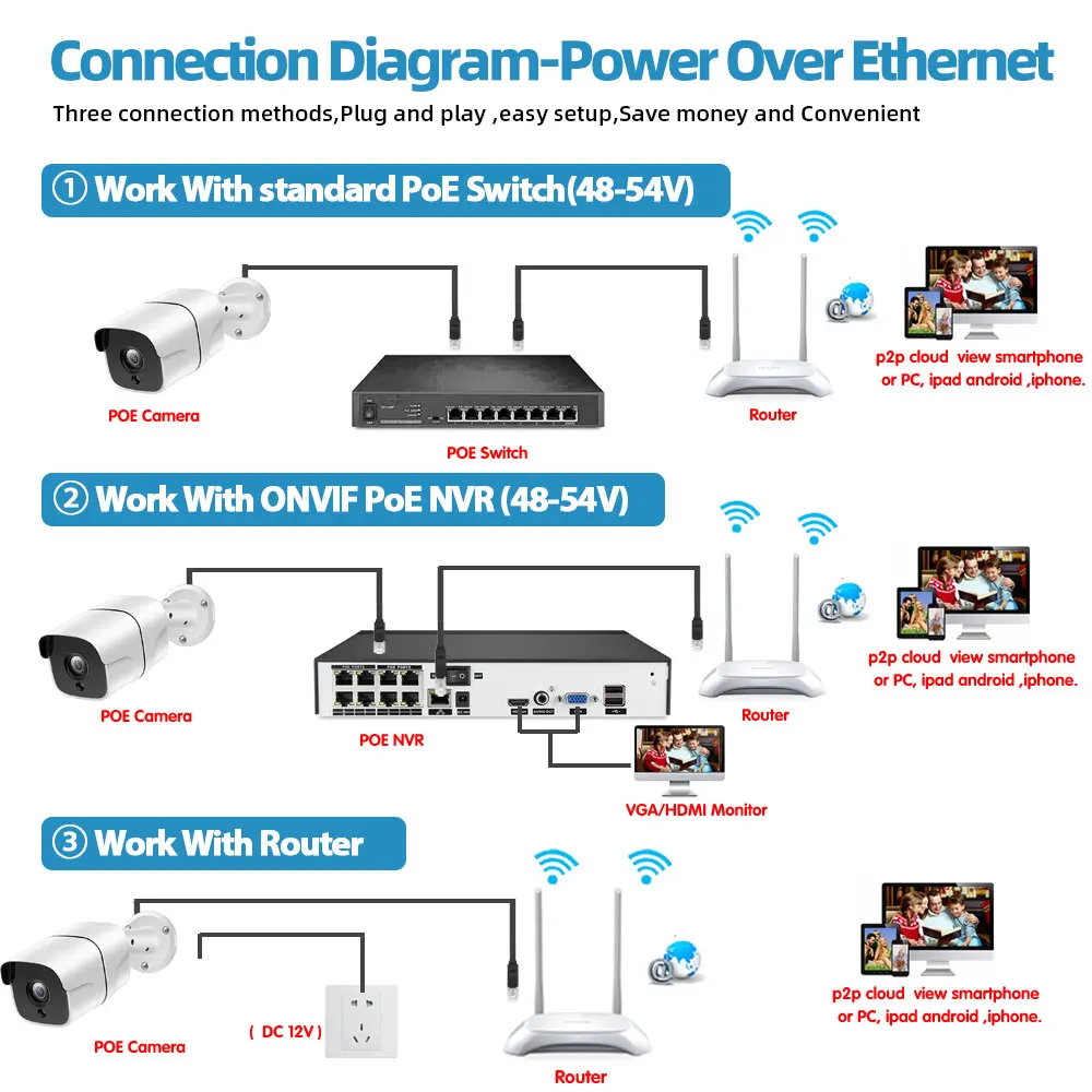 

AHCVBIVN 4K 8MP POE IP Camera Outdoor Waterproof Audio CCTV Bullet Camera Motion Detection ONVIF For PoE NVR 48V