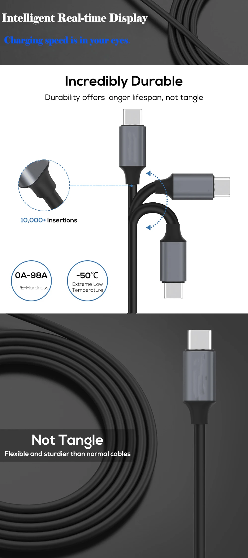 D-Line2 Быстрая зарядка USB 3,0 usb type C кабель напряжение и ток дисплей синхронизации данных USB-C кабель для Xiaomi A1 samsung S9 huawei