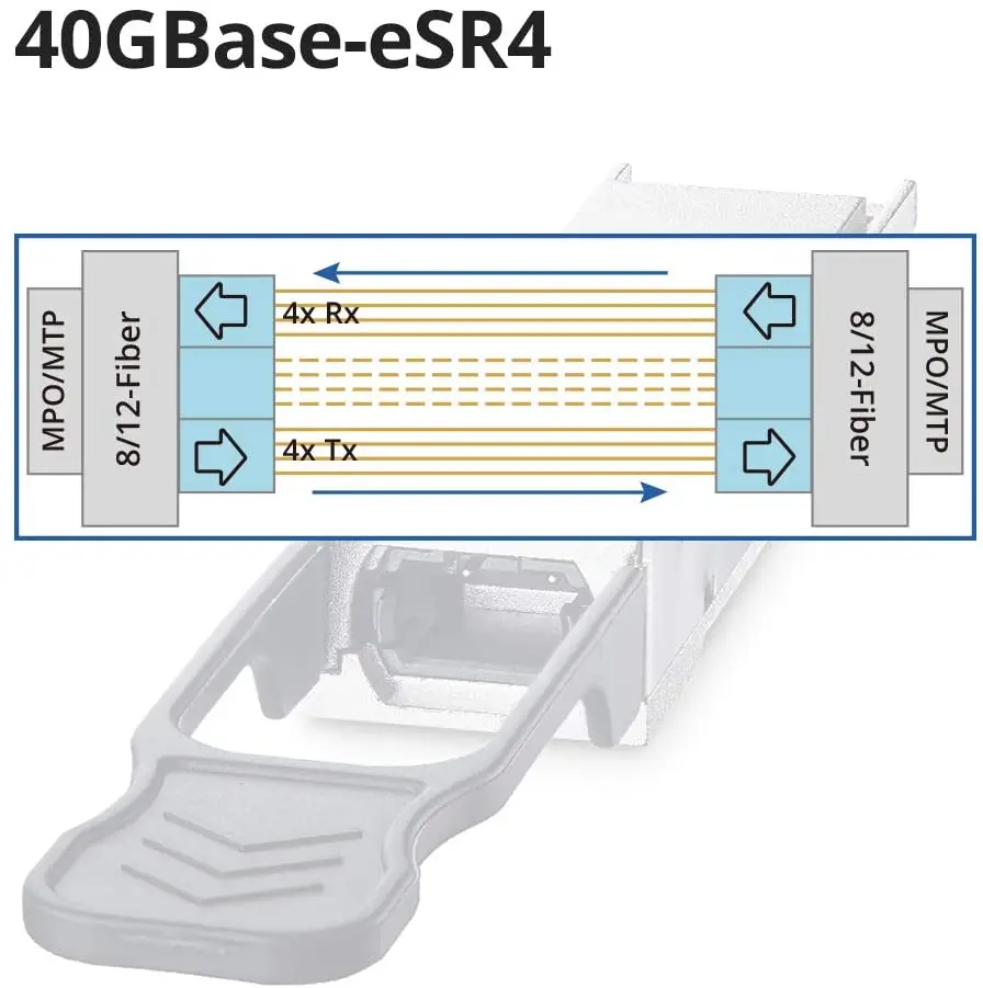 10Gtek 40 гигабитный QSFP + мультимодовый трансивер MPO 40GBASE-CSR4 модуль для Cisco QSFP-40G-CSR4 850нм