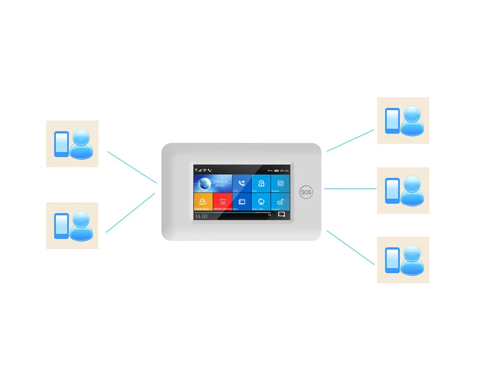 PGST 3g IOS Android wifi беспроводной дом домашние охранные сигнализации система управления приложением комплект с Alexa Fuction охранная сигнализация для дома