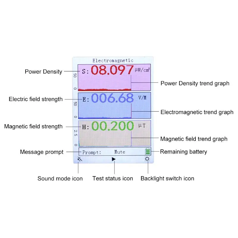 

Electromagnetic Radiation Detector Dosimeter Monitor Radiation Tester EMF Meter