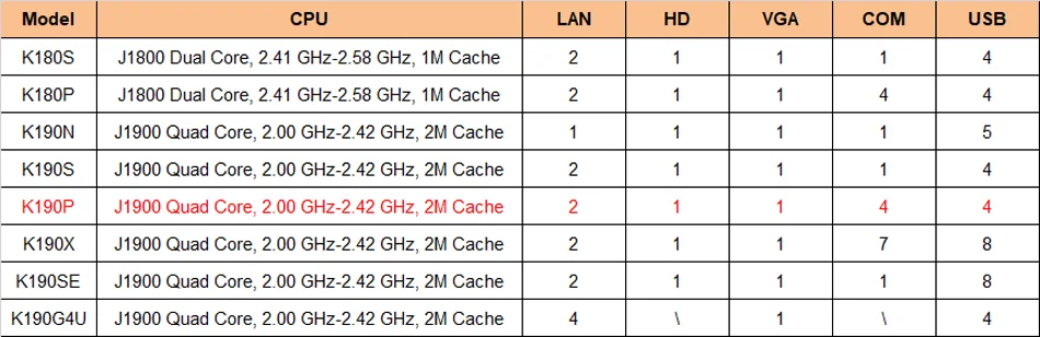 KANSUNG безвентиляторный мини-ПК Bay Trail j1900 4 ядра 2NIC 4 COM бег 24/7 промышленный компьютер Barebone Системы мини ПК 12V