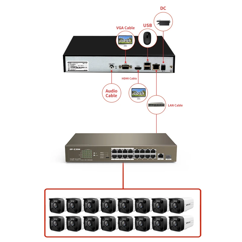 Система видеонаблюдения GLVISION H.265 наружная IP-камера 16 каналов 4 МП HD POE NVR P2P жесткий