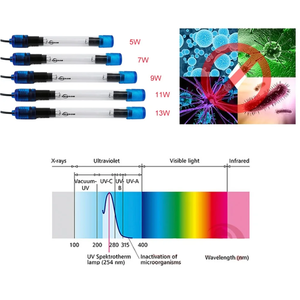 5 Types UV Germicidal For Aquarium Ultraviolet Sterilizer Lamp Submersible Diving Use Radiation-resistant Fish Reef Coral Tank | Дом и сад