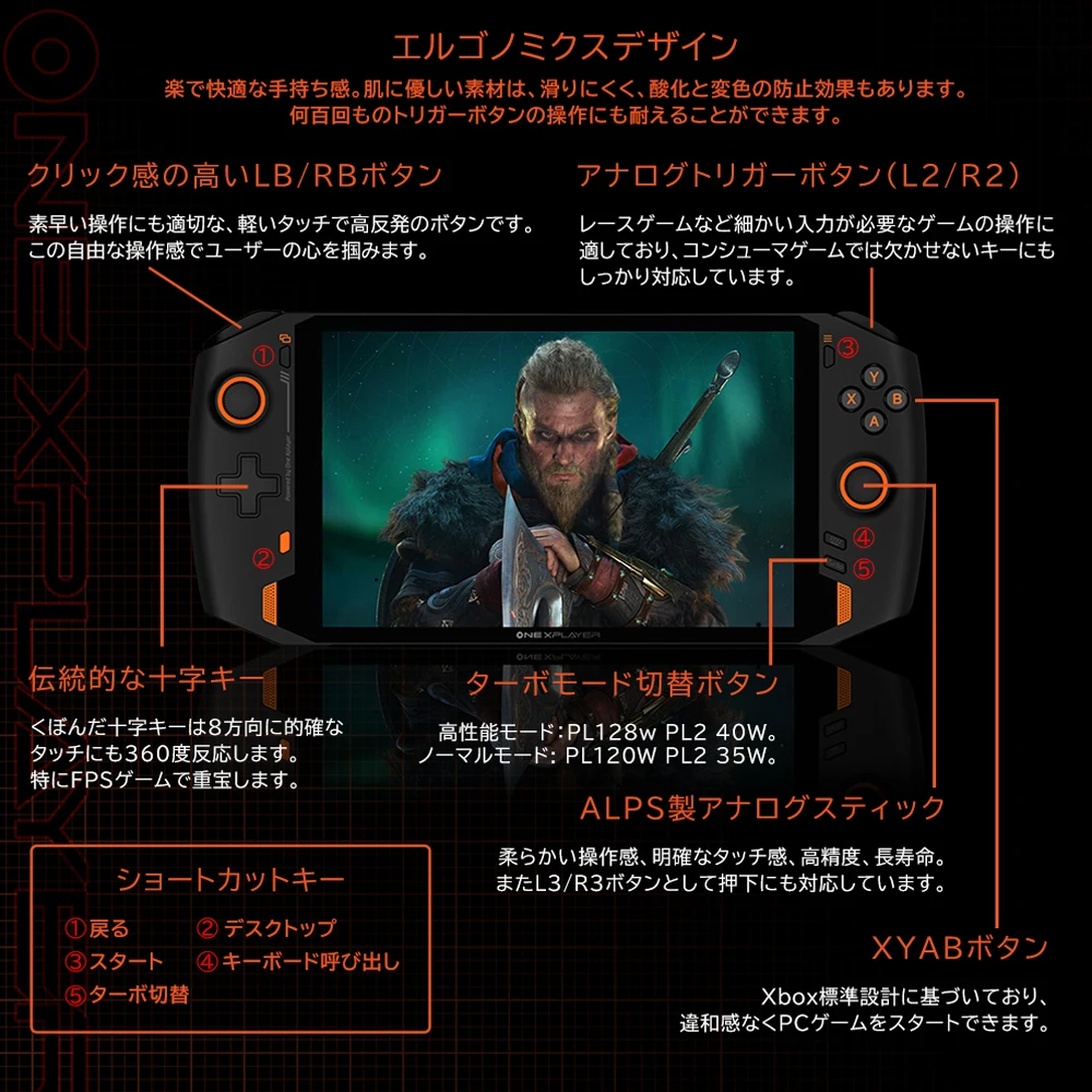 Консоль игровая One GX OnexPlayer Win10 11 ядер I5 I7 1195G7 8 4 дюйма | Электроника