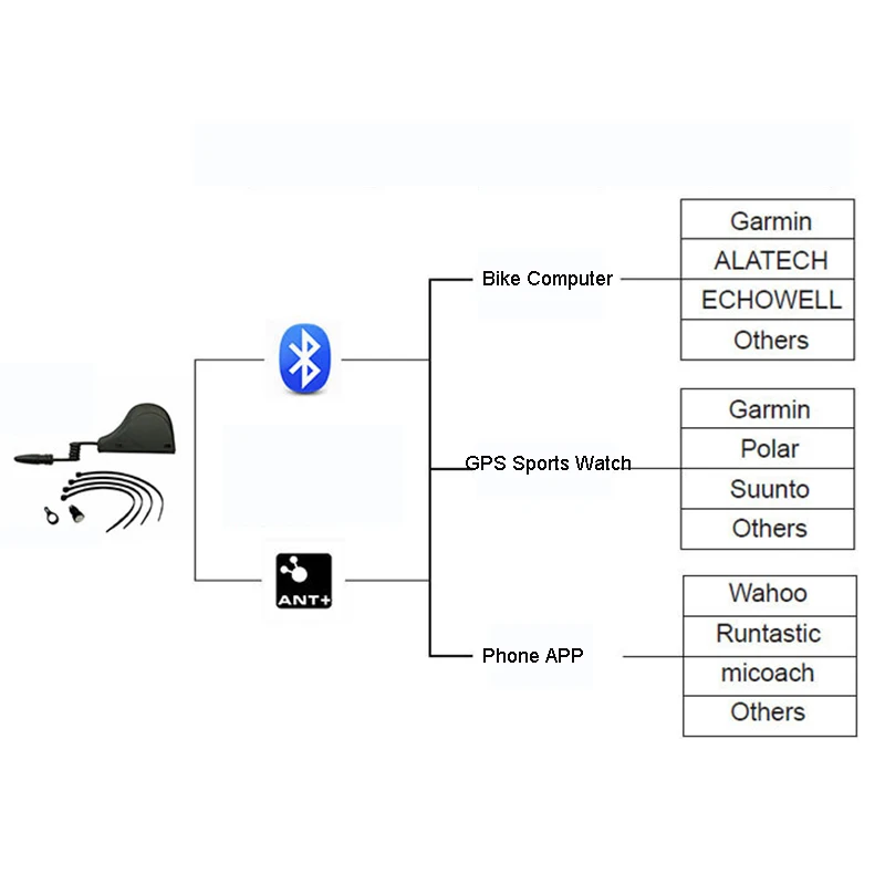 Велосипедный компьютер датчик скорости ANT + Bluetooth 4 0 беспроводной для фитнеса GARMIN