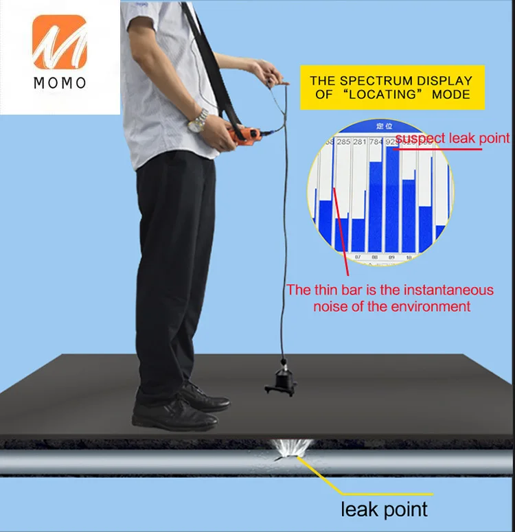 

Effective Pipeline Water Leak Detector tool plumber kit WhatsApp+86 18817121520