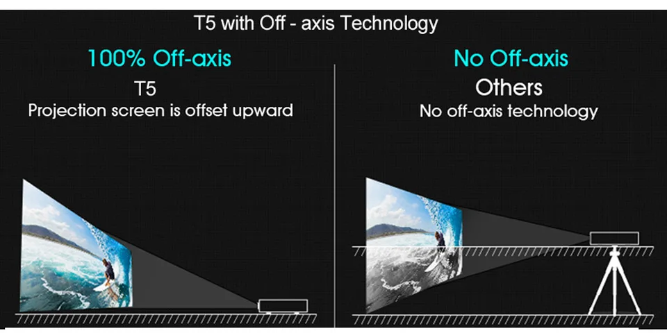WZATCO T5 HD 4K реальный 3D DLP проектор батарея с зумом, авто Keystone, Android 6,0 WiFi светодиодный Smart Proyector Bluetooth Airplay