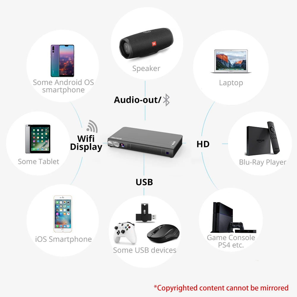 2020 новейший умный 3D проектор Full HD 4K 5G WIFI Android Pico Портативный Micro Mini LED DLP для Iphone