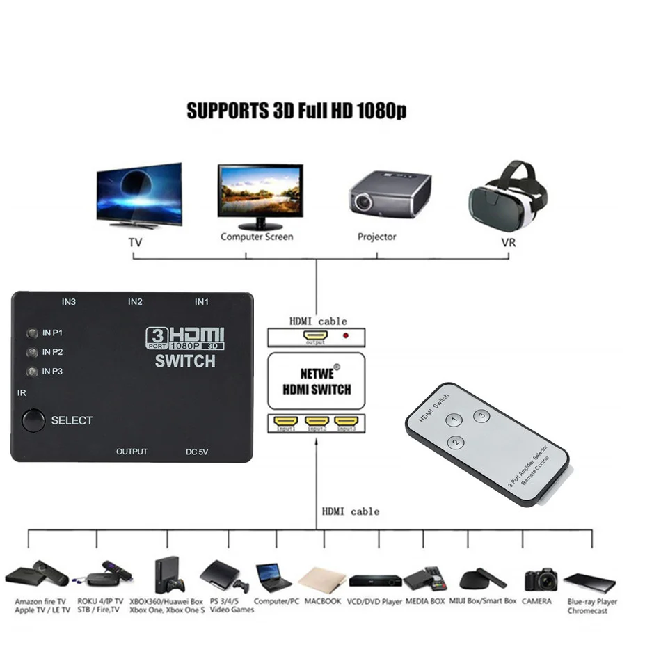 3x1 HDMI-compatible Splitter Adapter Hub Auto Switch 3 In 1 Out Switcher 1080P Remote Control for XBOX360 PS3 Projector HDTV | Электроника